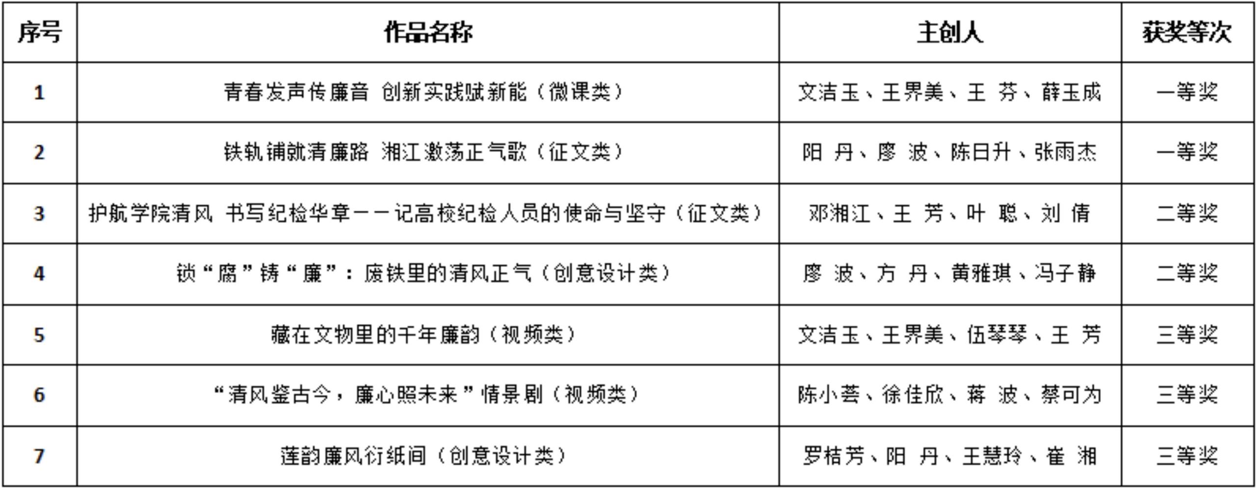 配图2